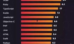 谷歌薪资爆料最新消息是真的吗,最新消息真实性揭秘！”