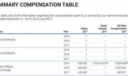 谷歌薪资爆料最新消息是真的吗,最新消息真实性揭秘！”